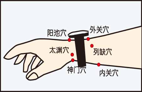 身体内5大治病黄金穴位